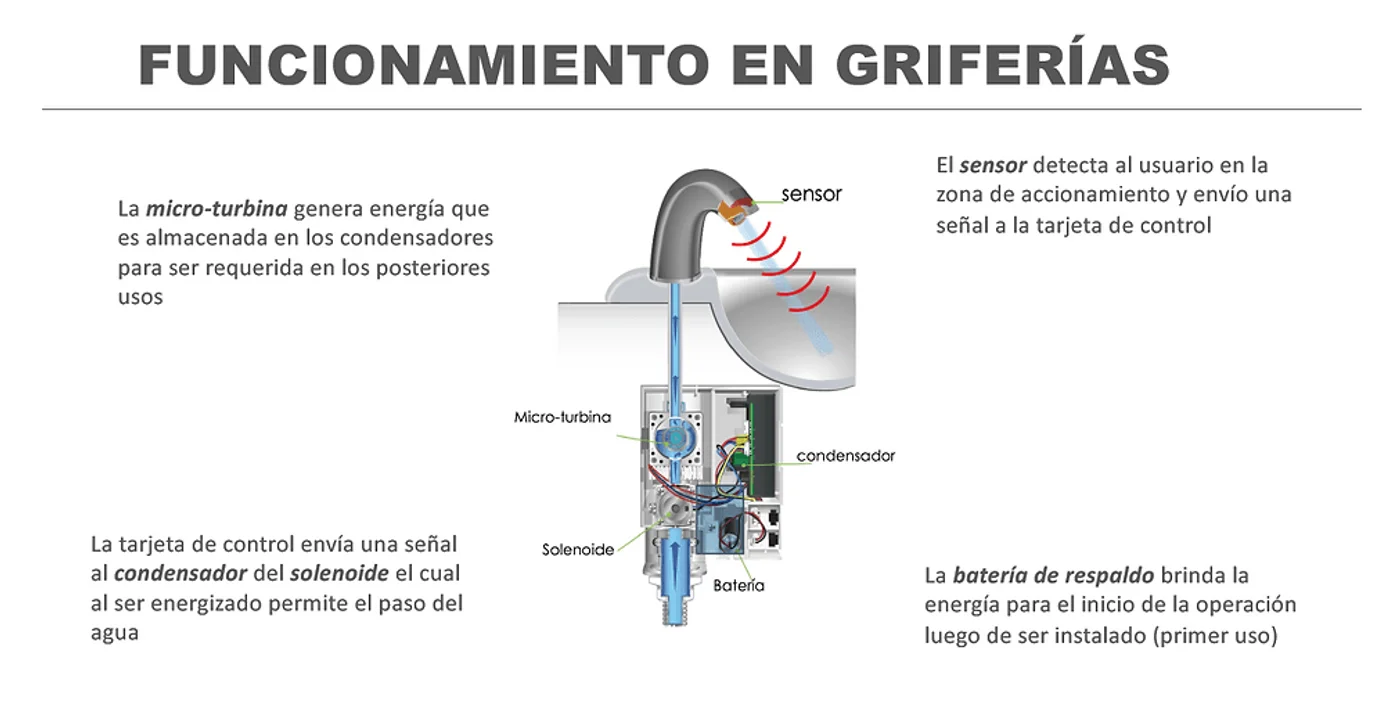 Tecnología aplicada al confort